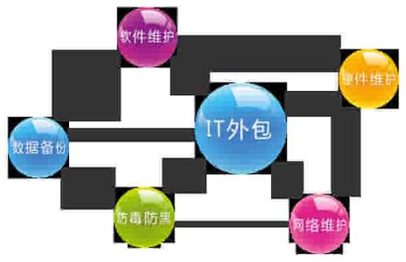 软件定制开发：打造企业专属利器