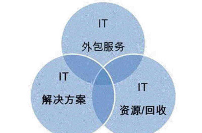 如何选择小程序开发？一份详尽的选购指南